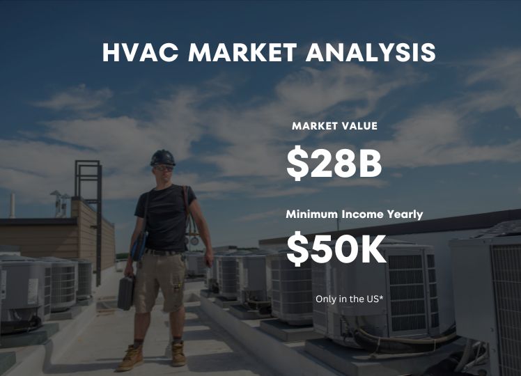 Market Size of HVAC Business